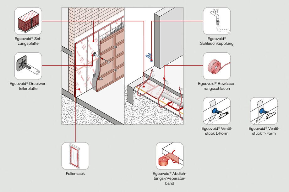 Egcobox Systemkomponenten