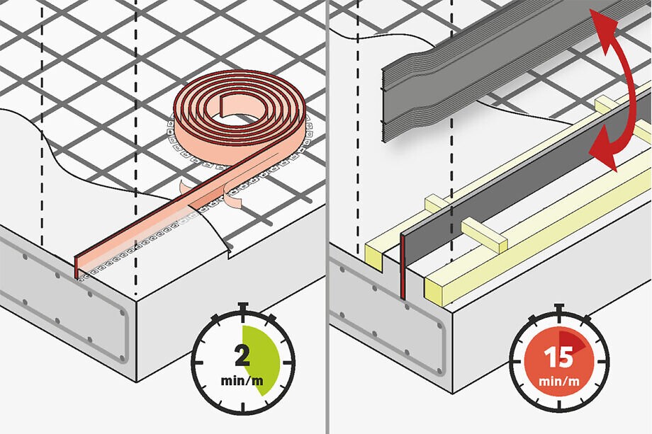 Fradiflex® Fugenband: Zeitgewinn gegenüber Aufkantung mit integriertem Fugenblech oder Fugenband