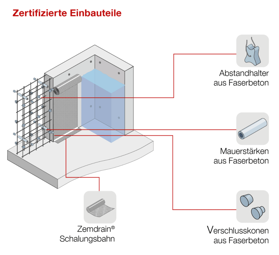 Zubehör für Trinkwasser-Betonage