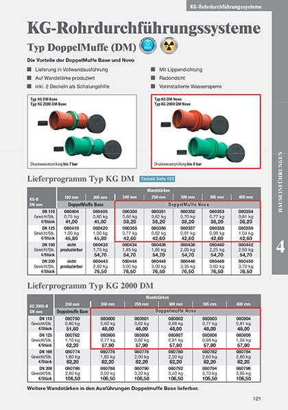 Technik und Preisliste Rohrdurchführung KG2000
